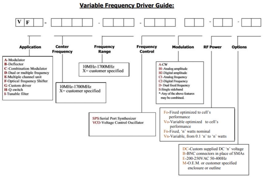 Variable Frequency Rf Drivers Product Unice E O Services